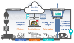 Why Sunland? | Sunland Logistics Solutions